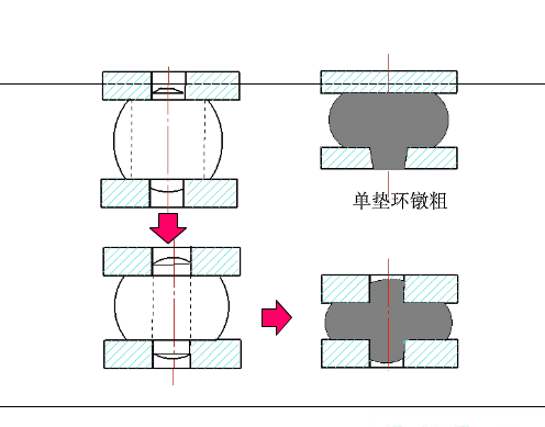 锻件厂镦粗工序是锻造生产工艺的一种,是在外力作用下,使锻件的坯料